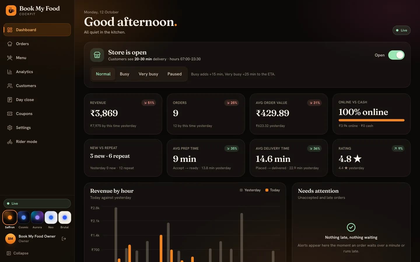The owner dashboard: Store is open with Normal, Busy, Very busy and Paused buttons, and tiles compared with yesterday. Demo data.