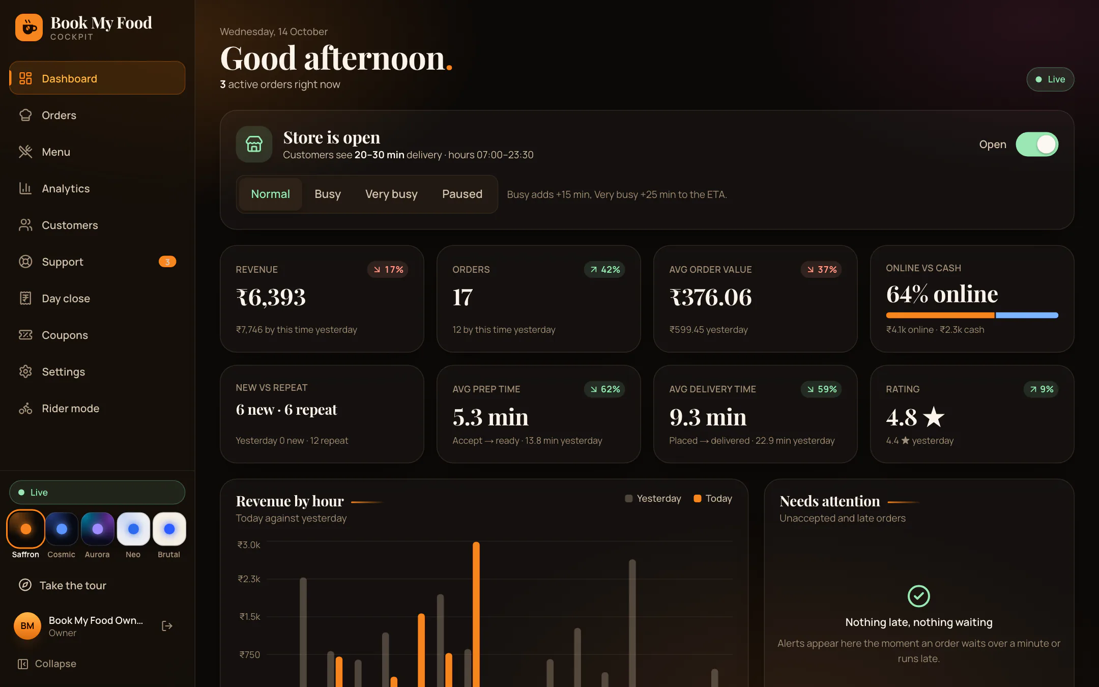 The owner dashboard for the day